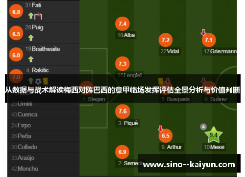 从数据与战术解读梅西对阵巴西的意甲临场发挥评估全景分析与价值判断 从数据与战术解读梅西对阵巴西的意甲临场发挥评估全景分析与价值判断