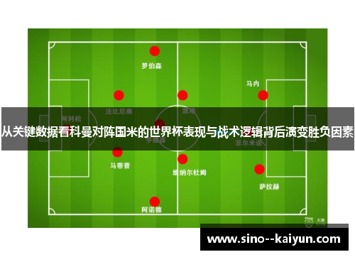 从关键数据看科曼对阵国米的世界杯表现与战术逻辑背后演变胜负因素 从关键数据看科曼对阵国米的世界杯表现与战术逻辑背后演变胜负因素